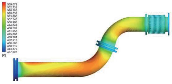 管路系統(tǒng)高溫 - 內(nèi)壓 - 振動(dòng)復(fù)合載荷試驗(yàn)